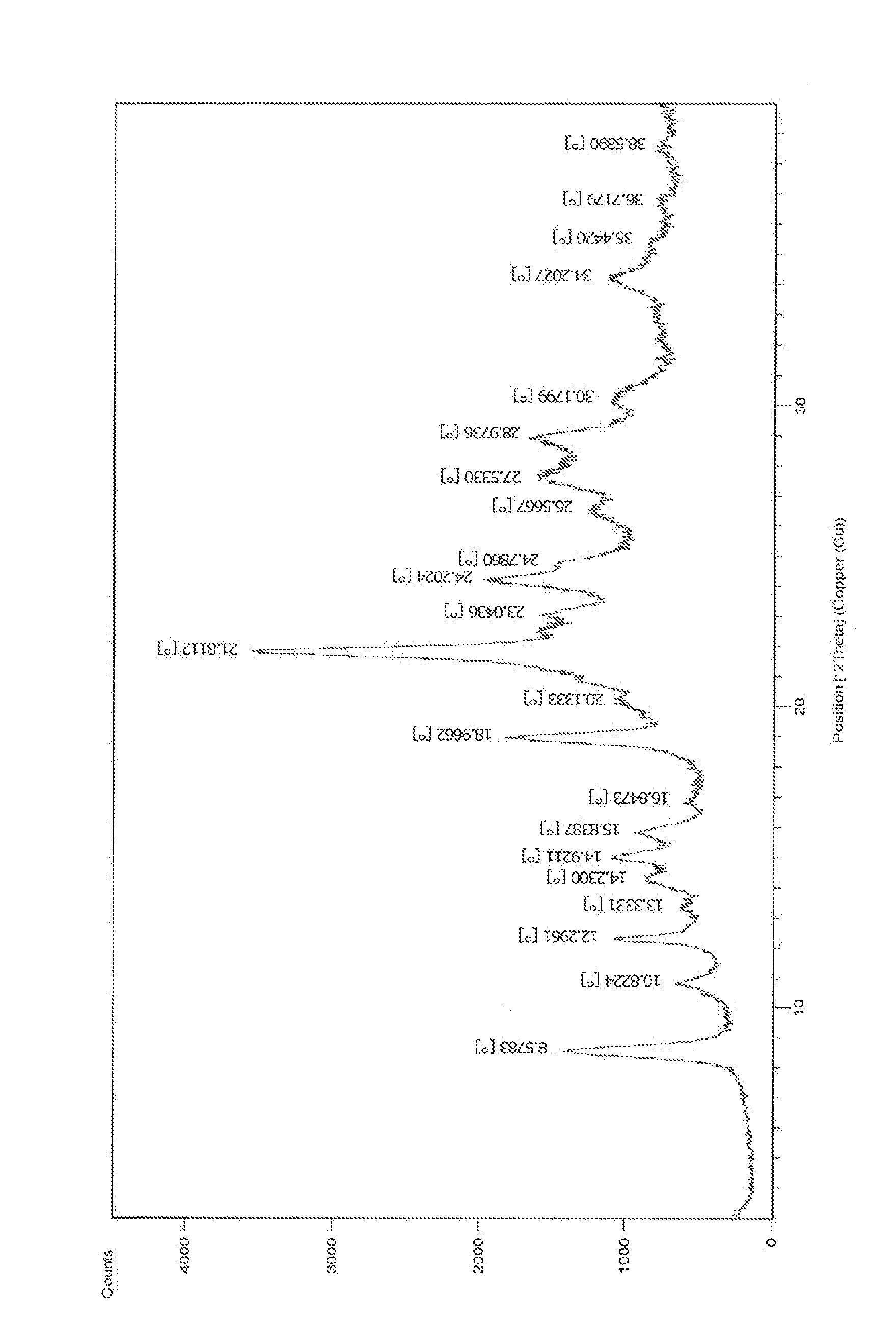 Process for the preparation of pralatrexate