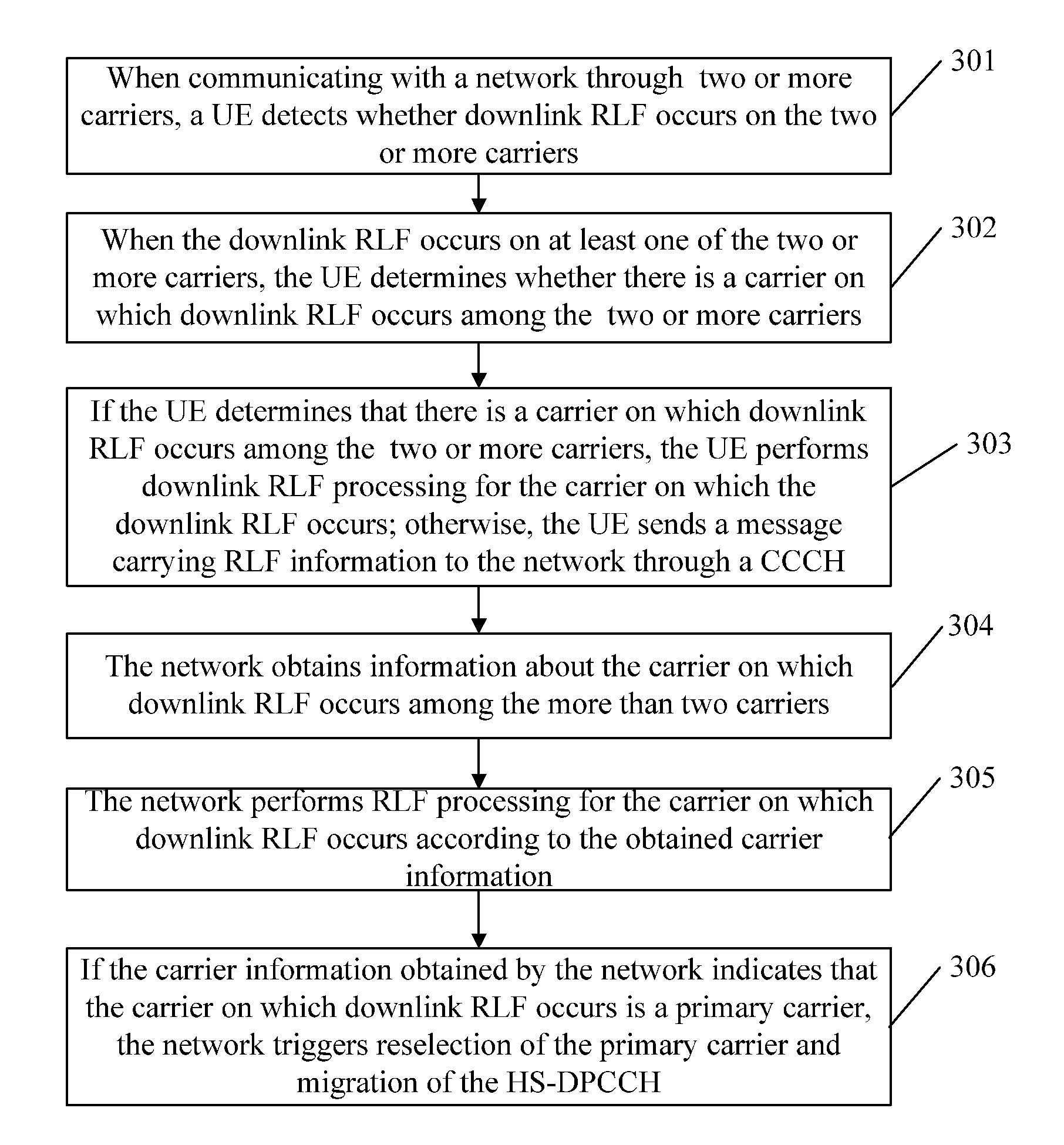 Method, Apparatus, and System for Processing Radio Link Failure