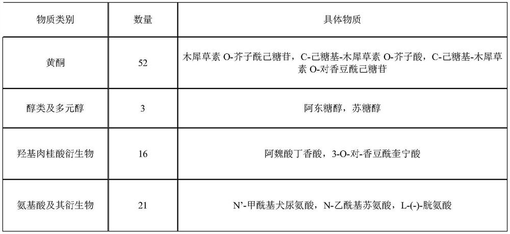 Metabonomics database establishment method and application of Chinese wolfberry tissues