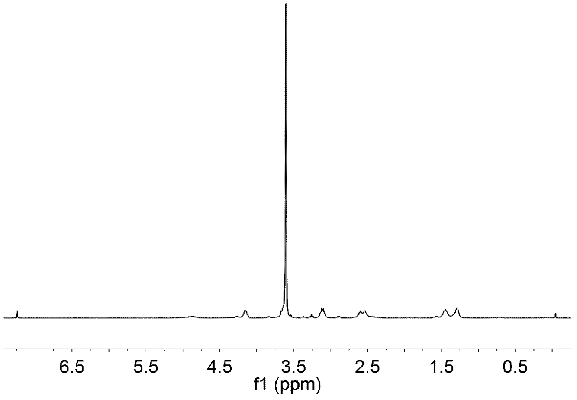 Polyurethane segmented copolymer containing disulfide bonds and tertiary amine groups as well as preparation method of polyurethane segmented copolymer