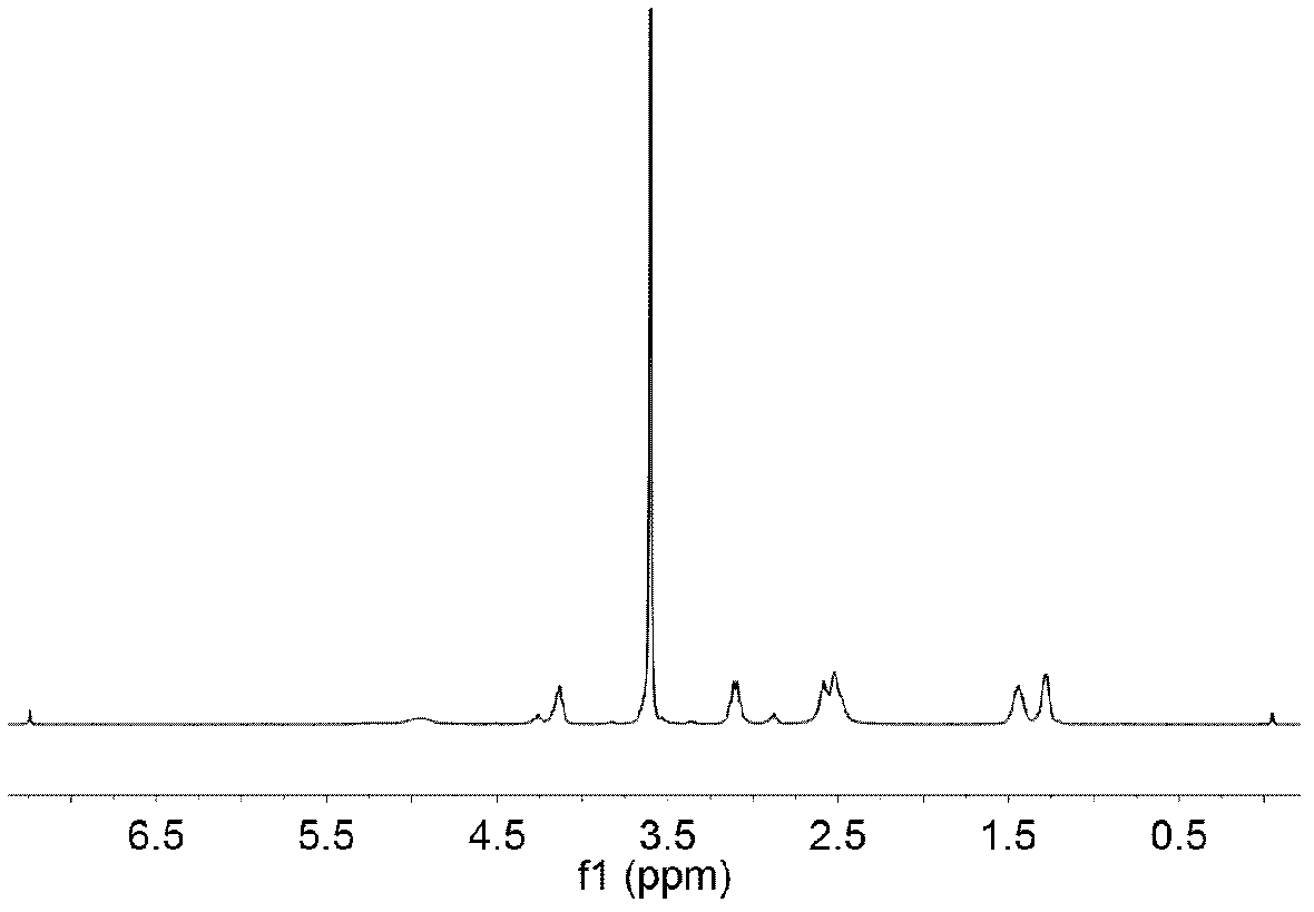 Polyurethane segmented copolymer containing disulfide bonds and tertiary amine groups as well as preparation method of polyurethane segmented copolymer