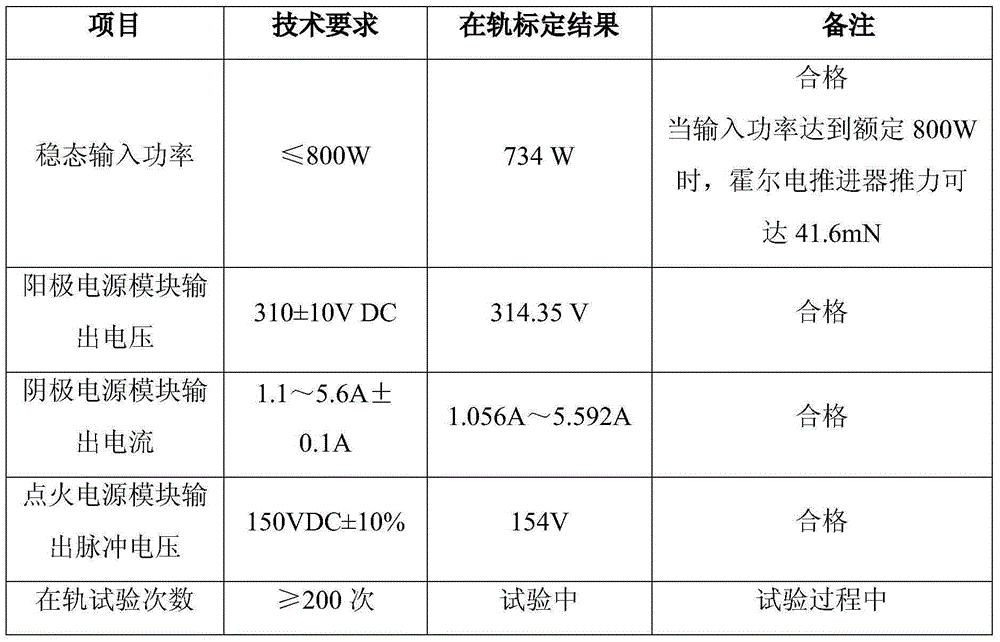 Power supply control system and method for Hall electric thruster of spacecraft