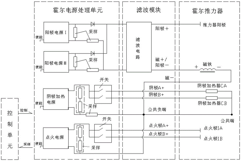 Power supply control system and method for Hall electric thruster of spacecraft