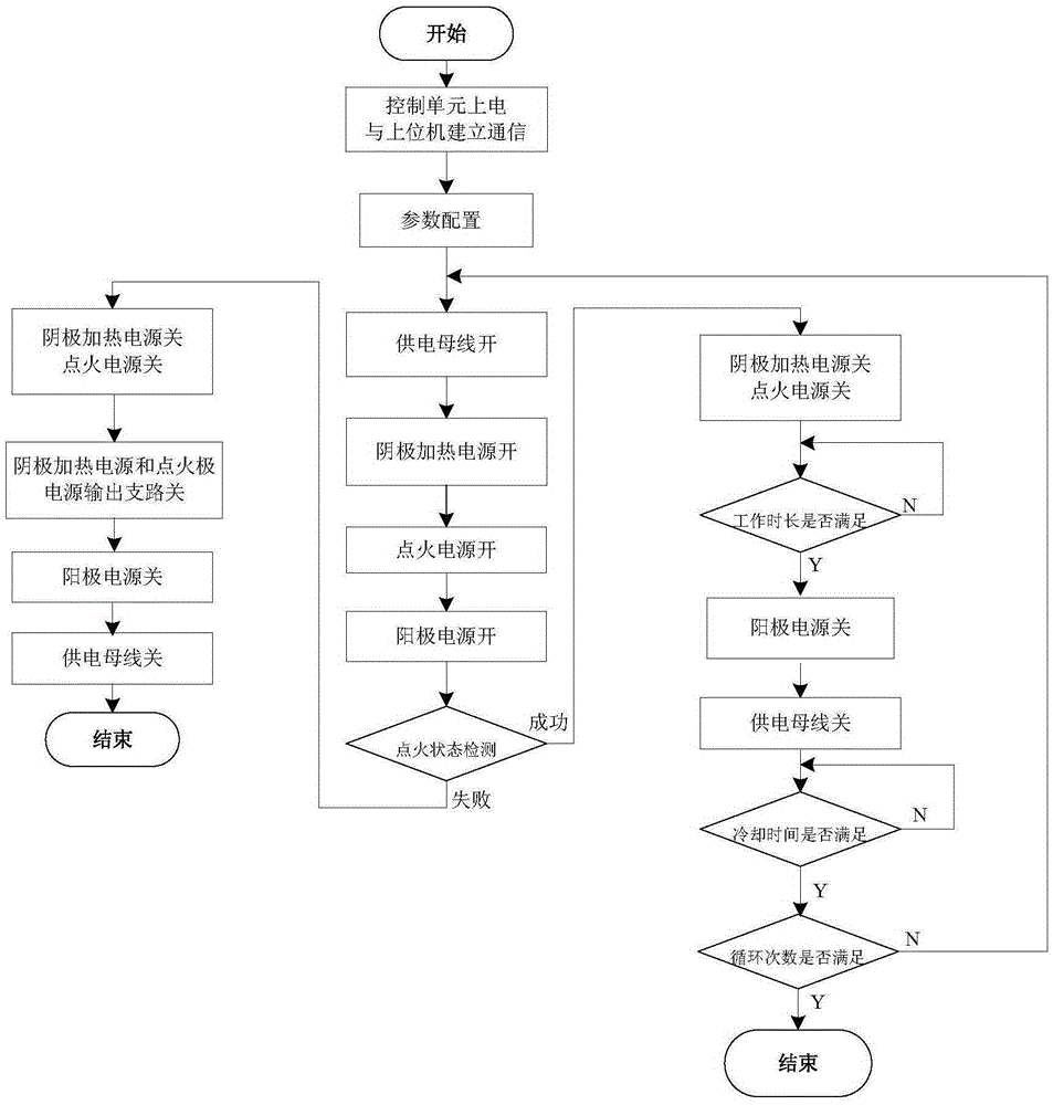 Power supply control system and method for Hall electric thruster of spacecraft