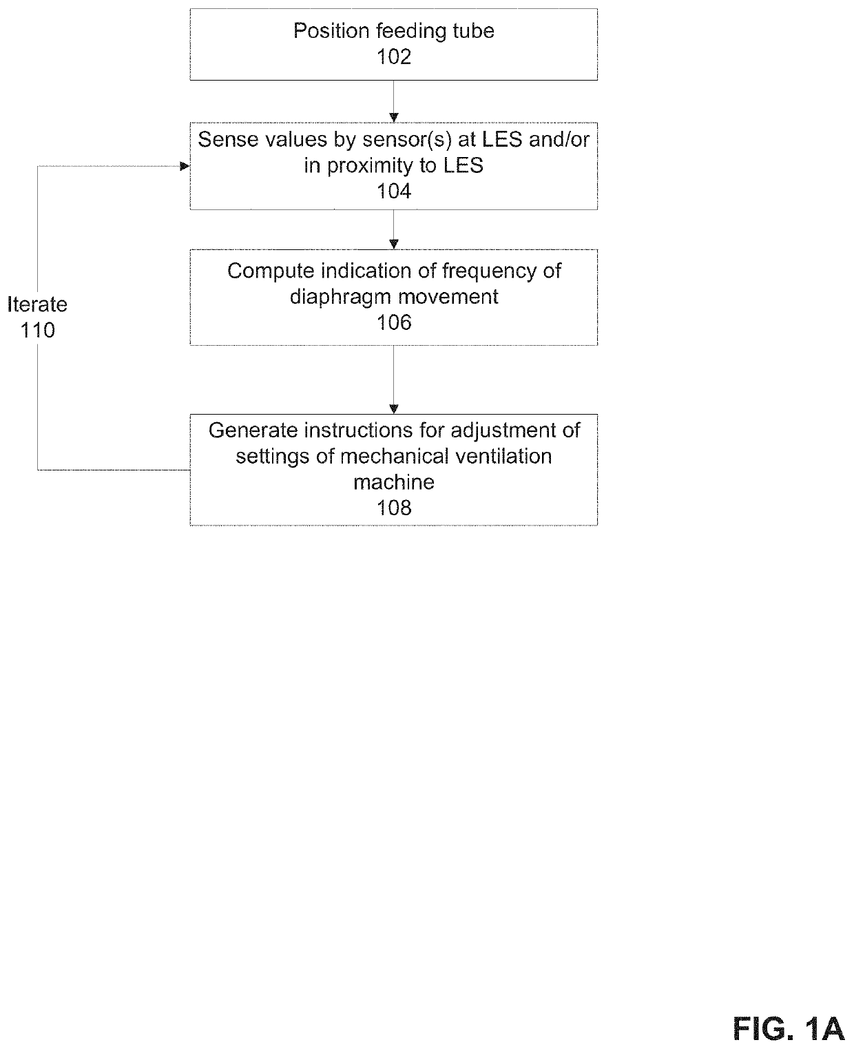 Systems and methods for tracking spontaneous breathing in a mechanically ventilated patient