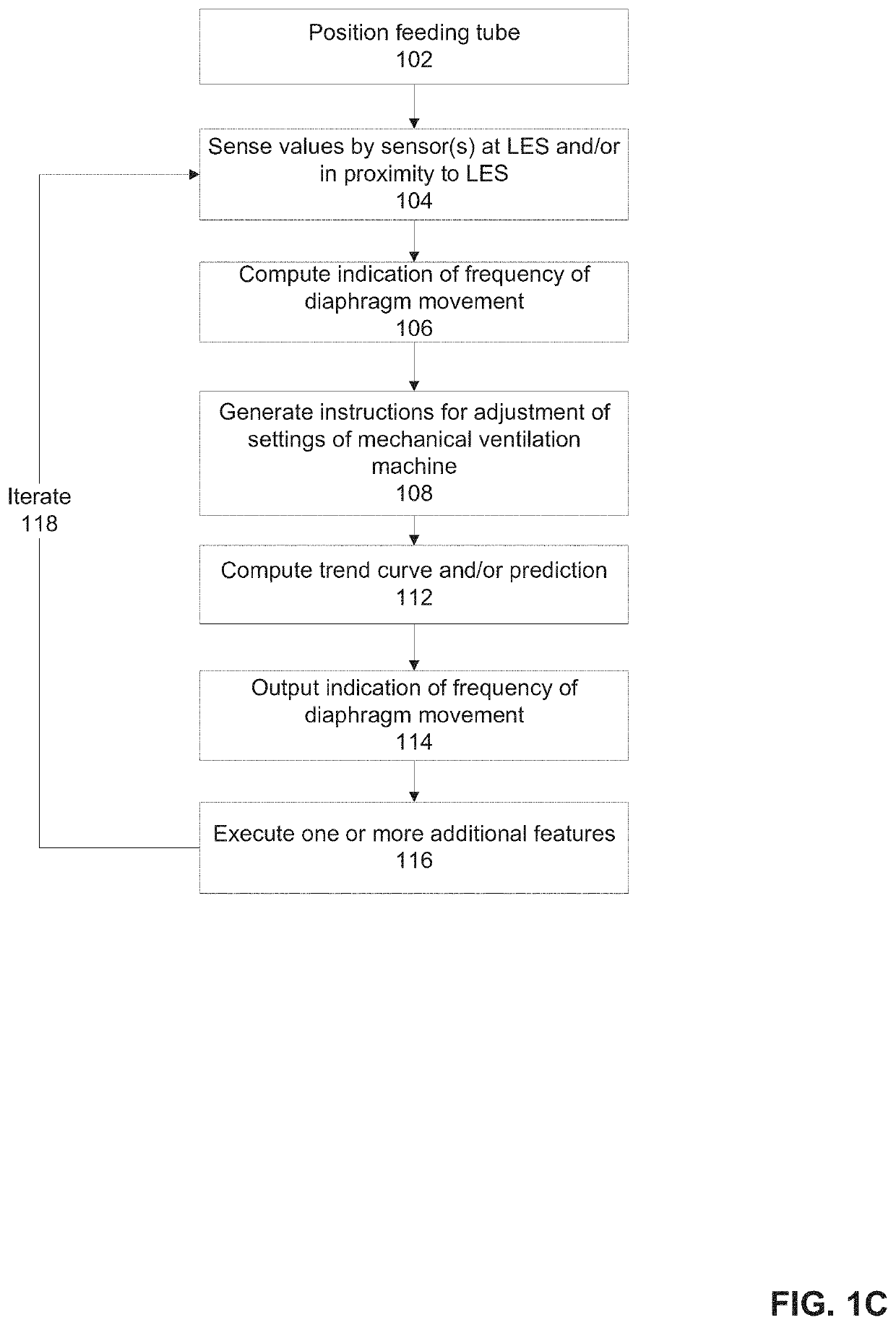 Systems and methods for tracking spontaneous breathing in a mechanically ventilated patient