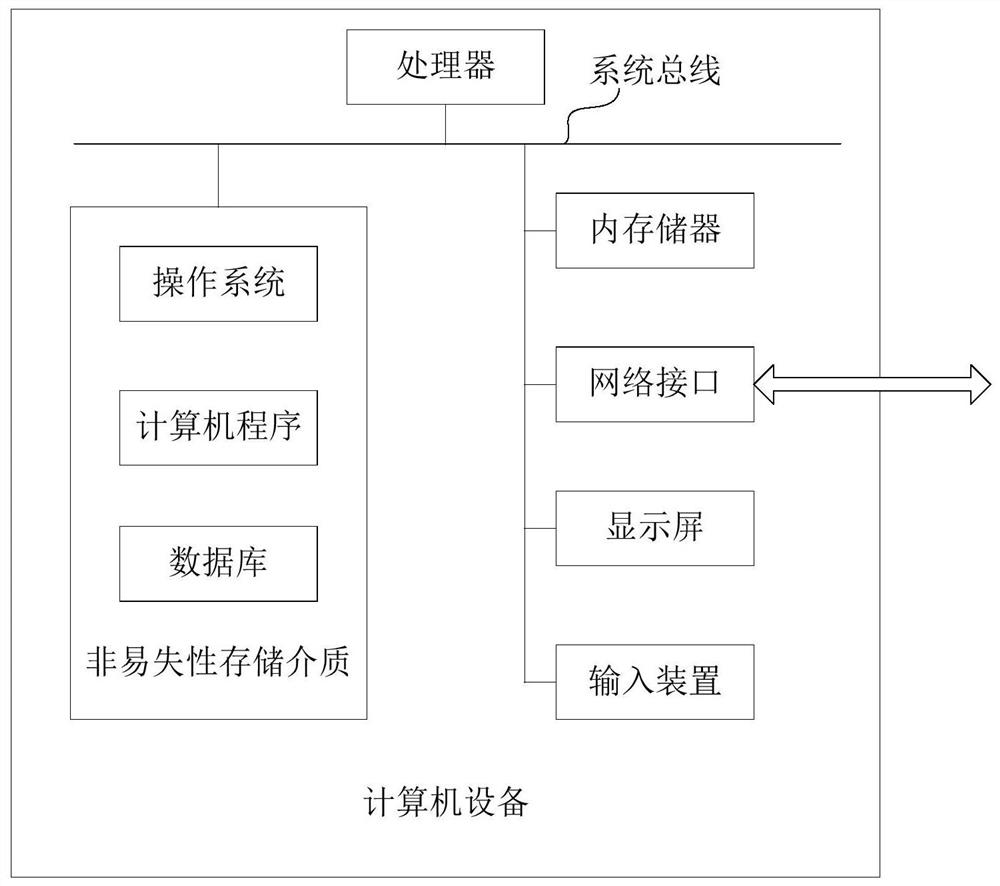 Interview method, device and computer equipment based on intelligent interview interactive system