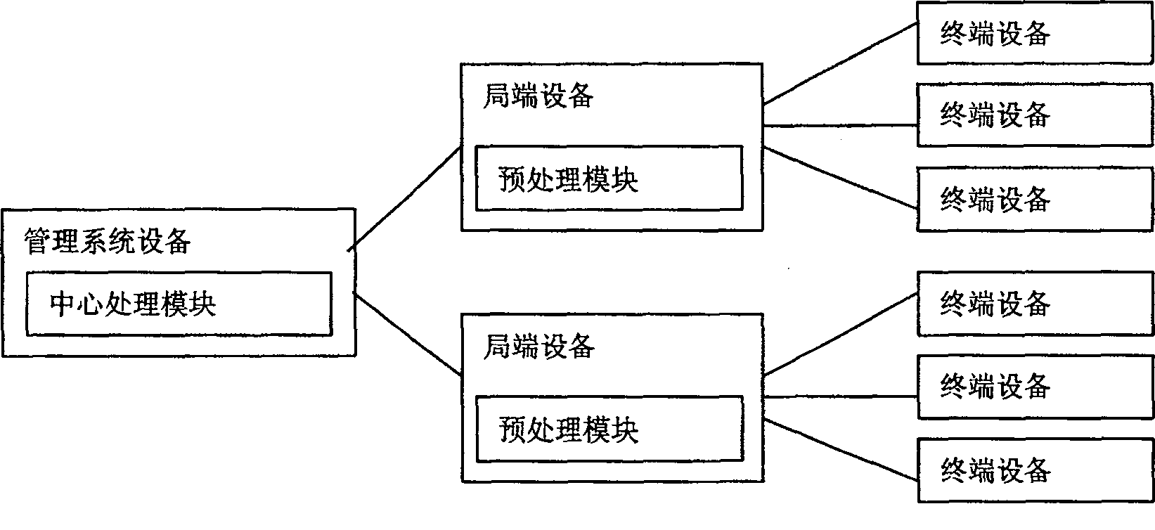 Equipment, system and method for improving terminal message handling ability