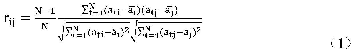 Complex network community mining method based on local minimum edges