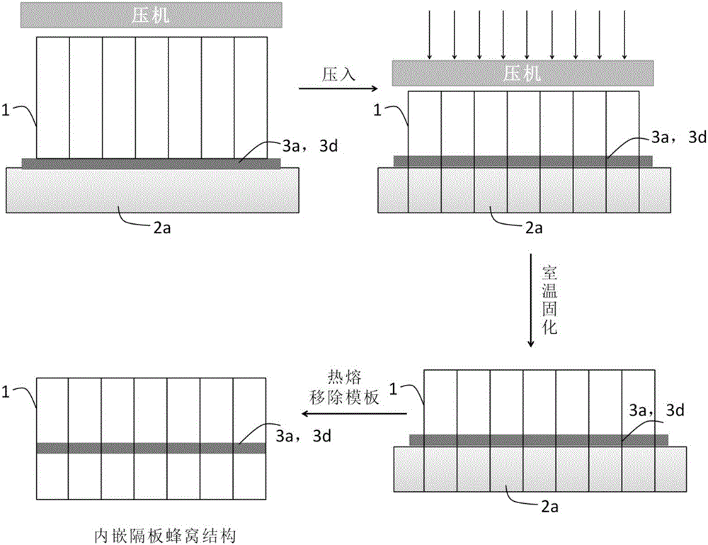 Preparation method of sound-absorption honeycomb with embedded micro-perforated sound-eliminating separating plates