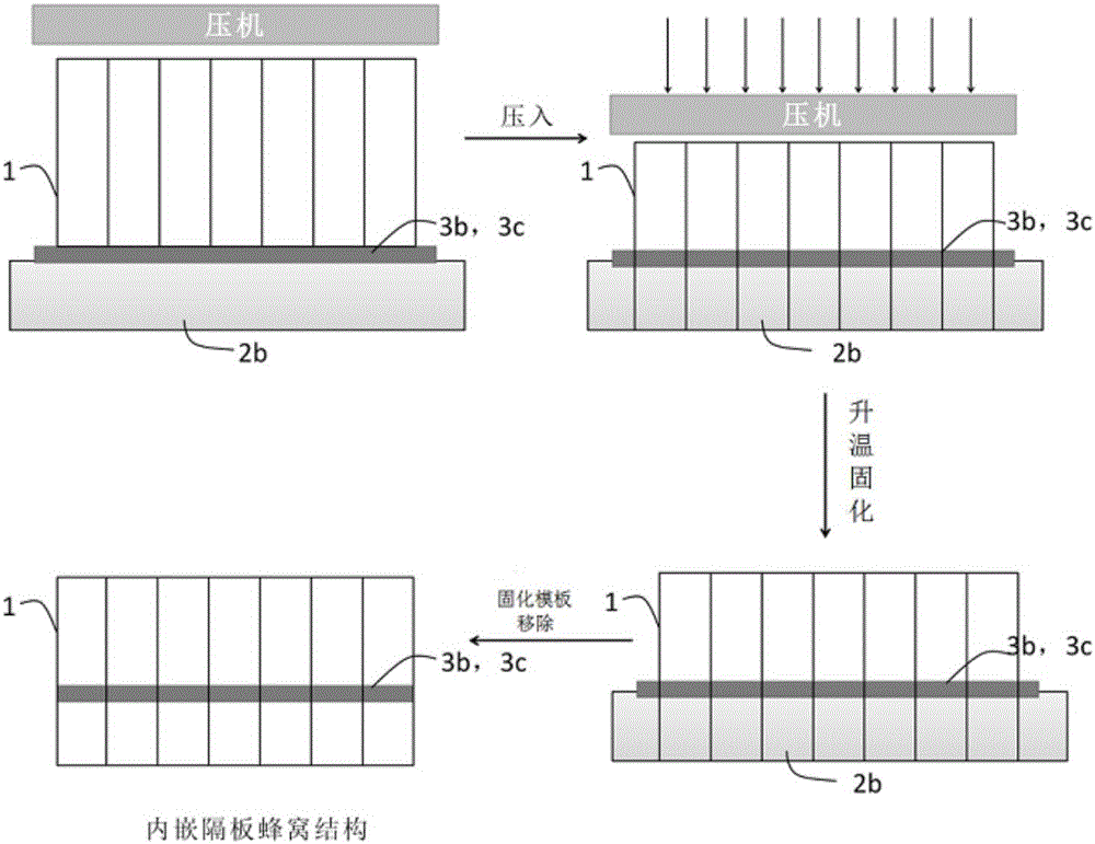 Preparation method of sound-absorption honeycomb with embedded micro-perforated sound-eliminating separating plates