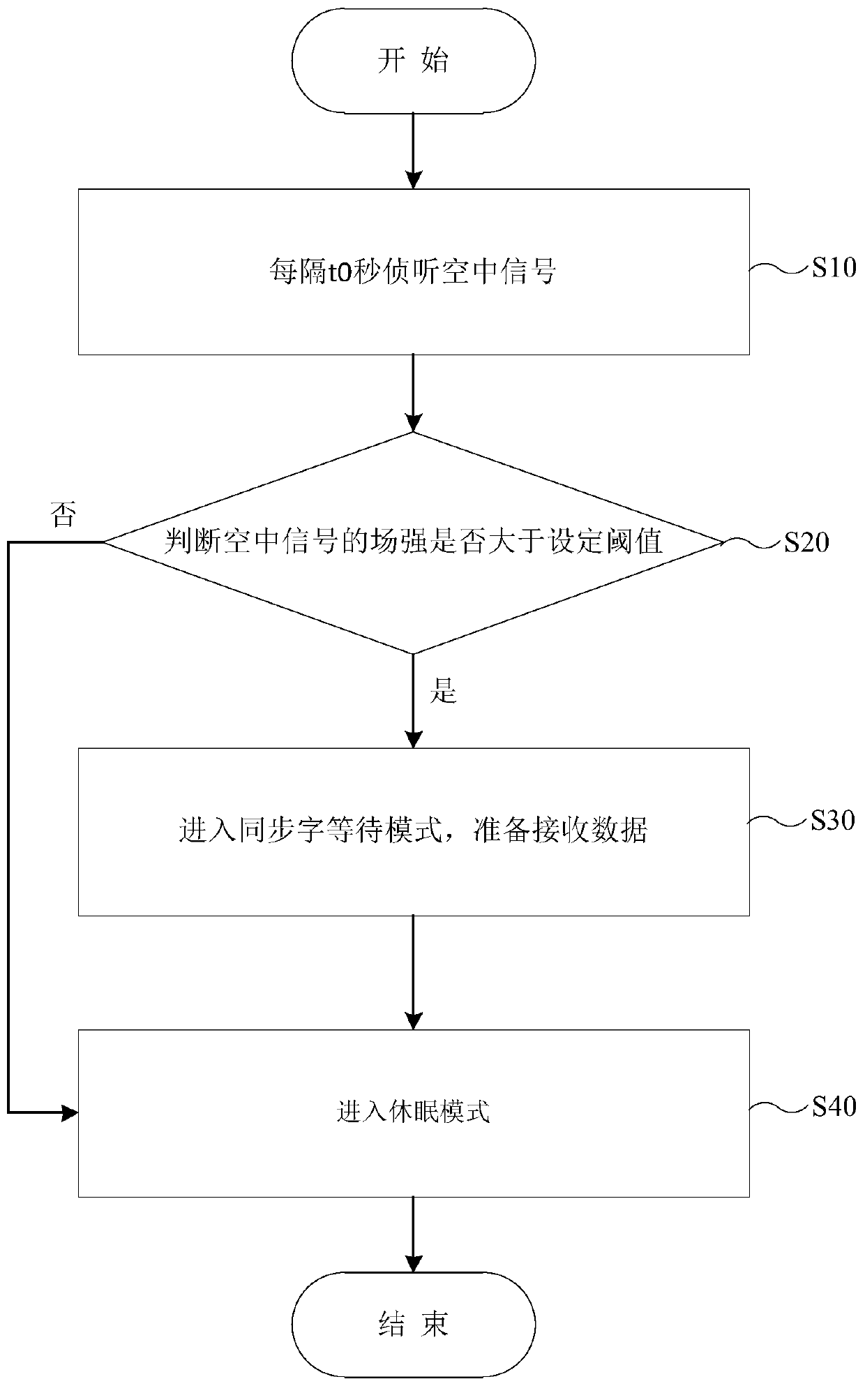 Ultra-low power consumption passive wake-up method and system