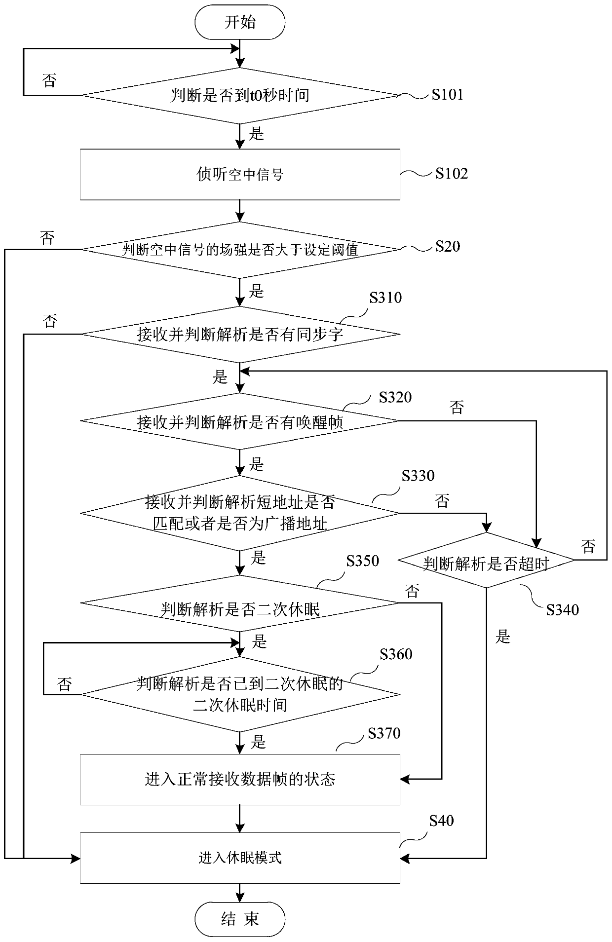 Ultra-low power consumption passive wake-up method and system