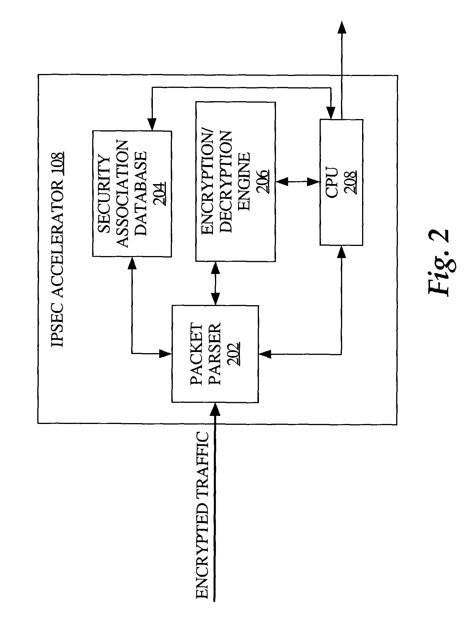 Method and apparatus for indexing an inbound security association database