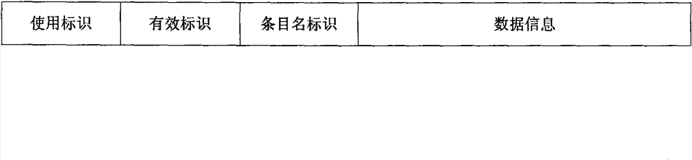 Quick read-write method and device for flash memory