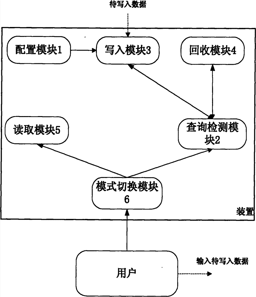 Quick read-write method and device for flash memory