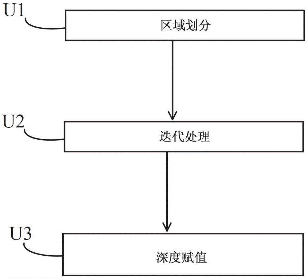 A Method for Image Depth Estimation