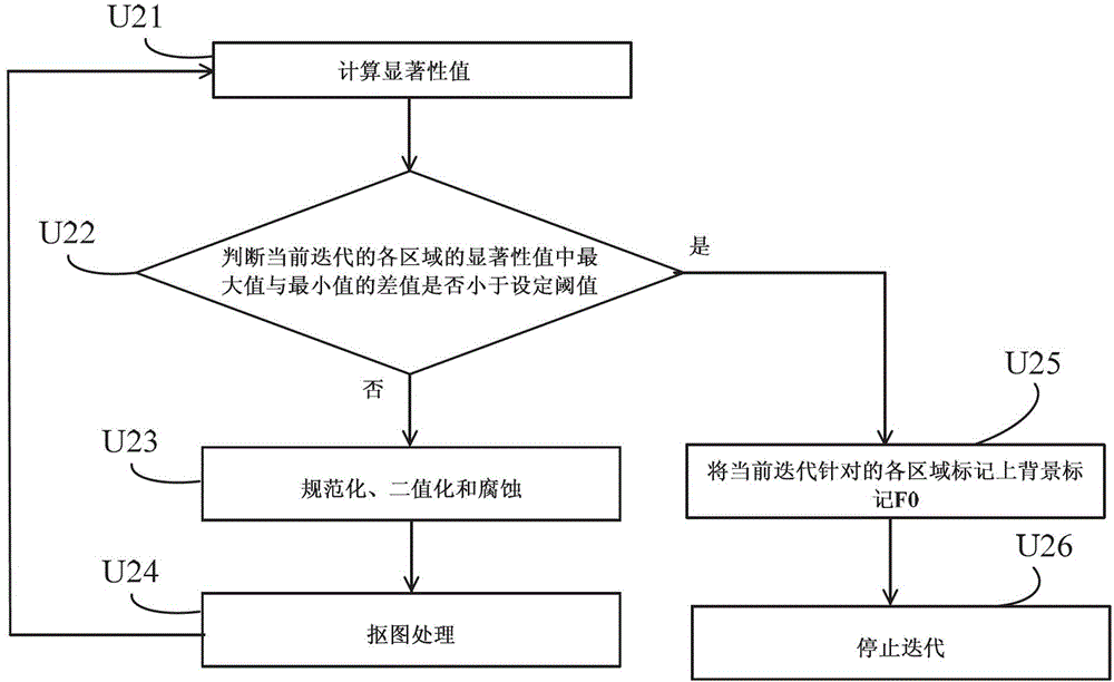 A Method for Image Depth Estimation