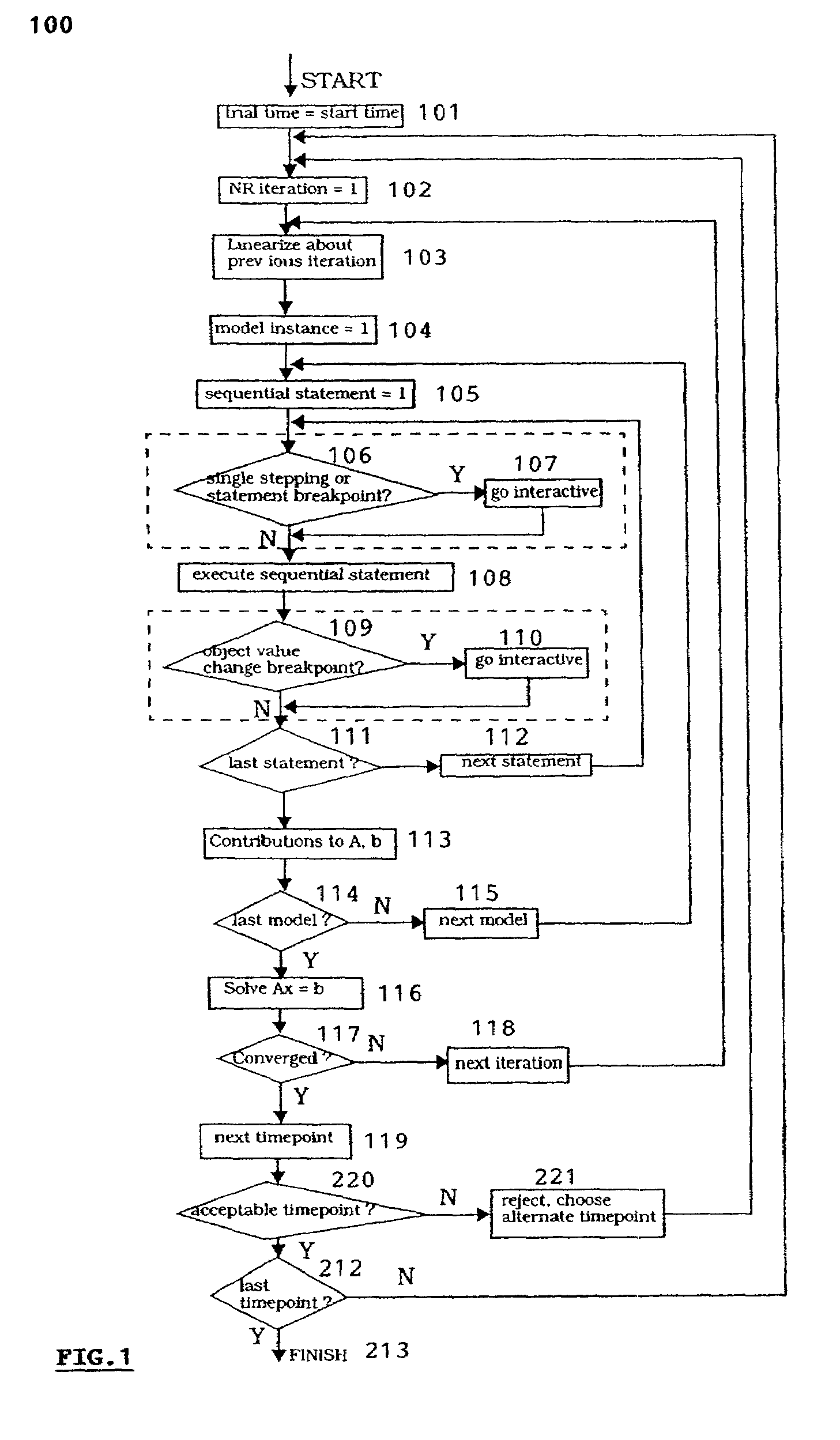 Method for debugging of analog and mixed-signal behavioral models during simulation