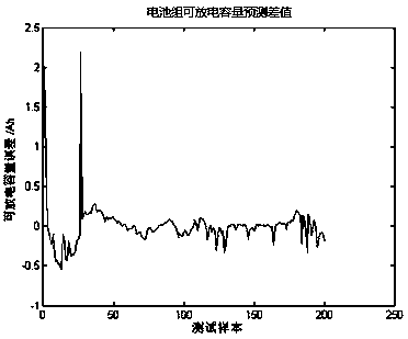 Lithium iron phosphate cell lifetime prediction method based on MIV and SVM model