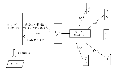 Method based on NTRIP for measuring RTD of arbitrary coordinate system result