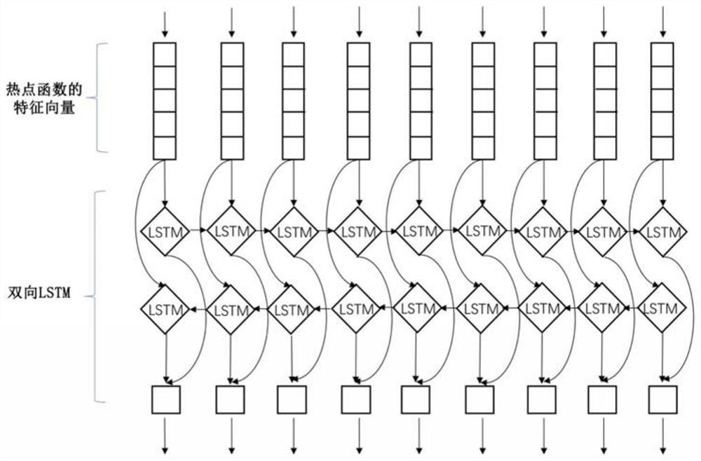 A method and system for automatic migration and optimization of e-class supercomputing ocean models