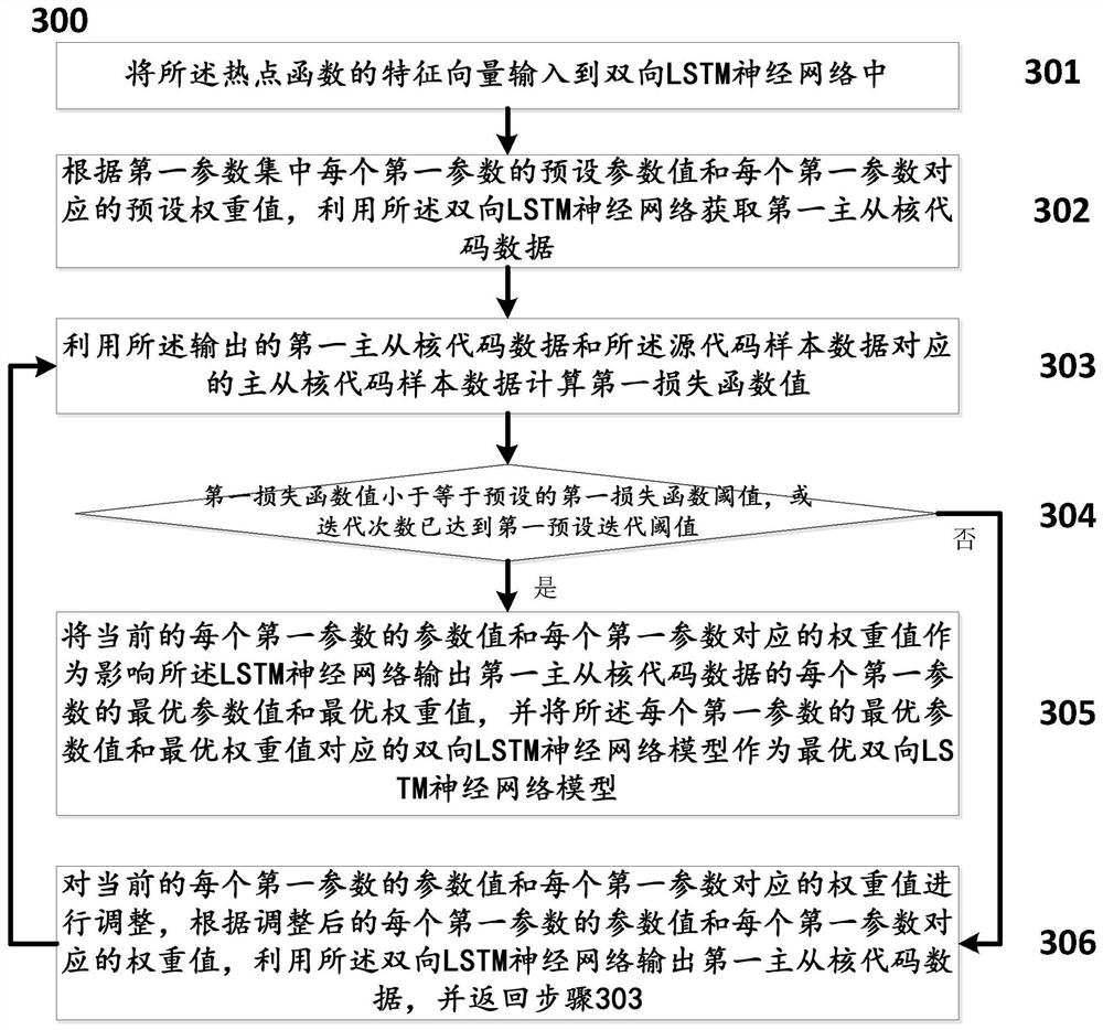 A method and system for automatic migration and optimization of e-class supercomputing ocean models