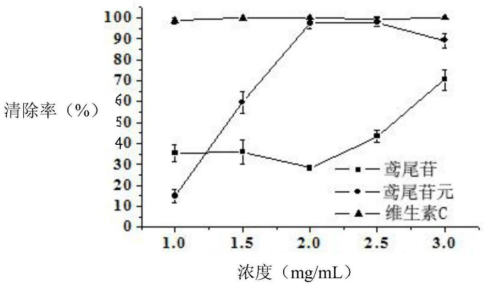 A method for directly extracting irisinin from kudzu flower