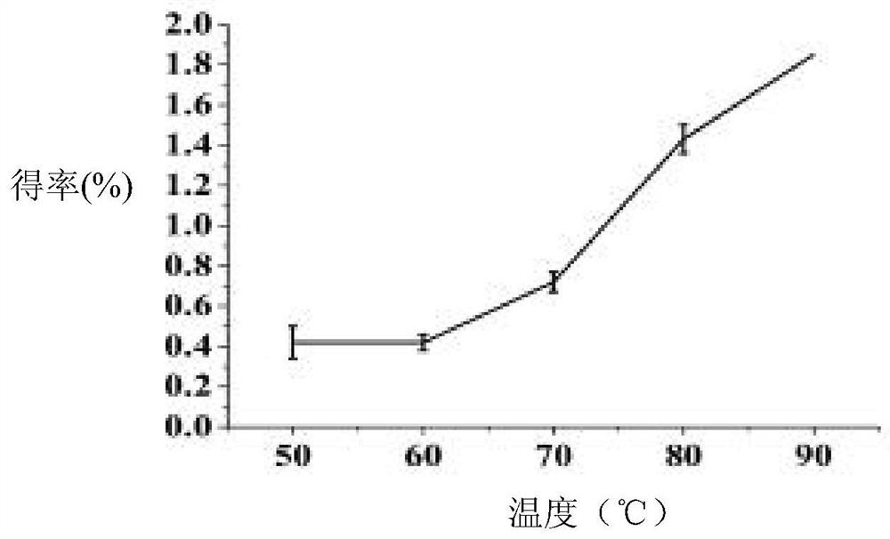 A method for directly extracting irisinin from kudzu flower