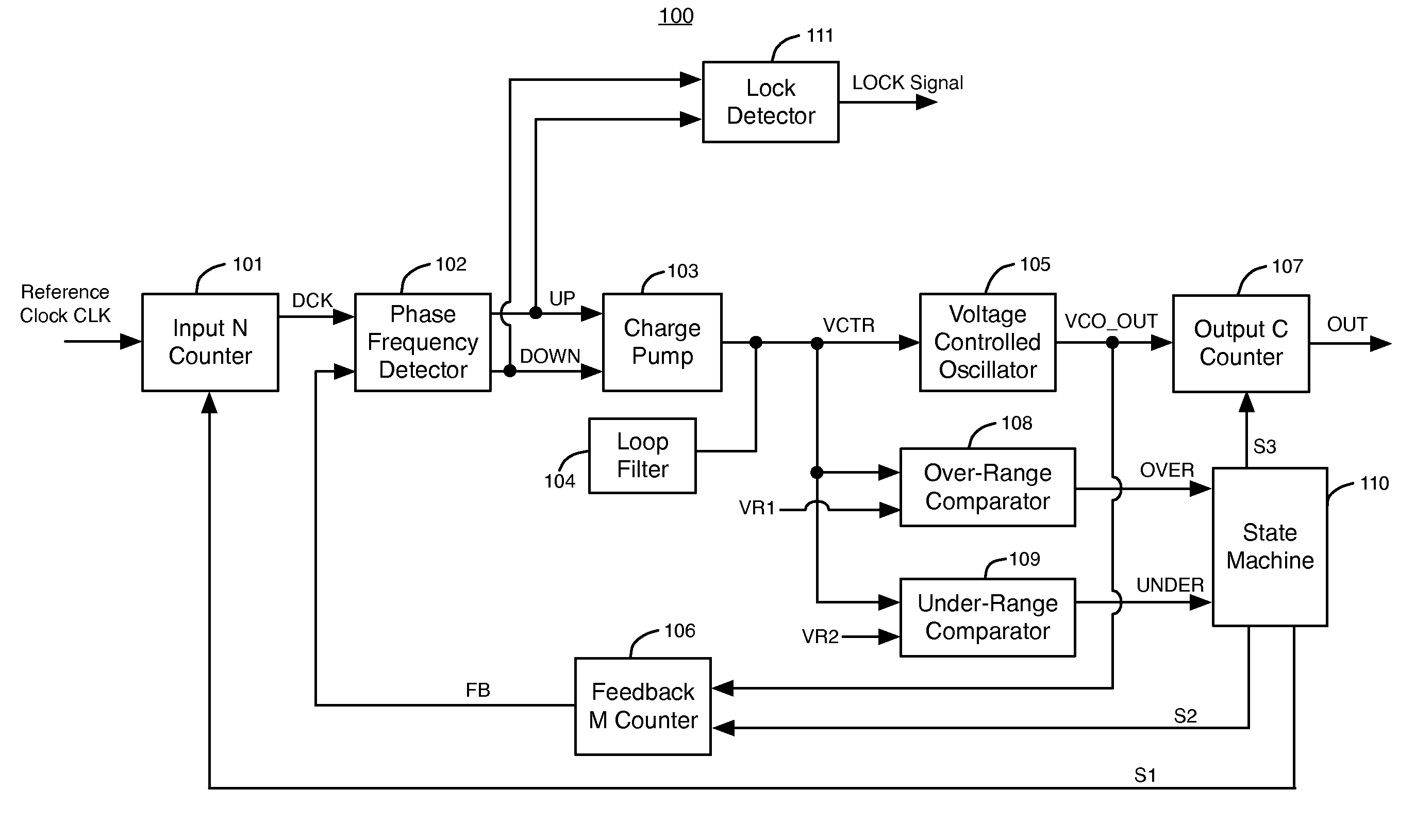 Techniques for dynamically adjusting the frequency range of phase-locked loops