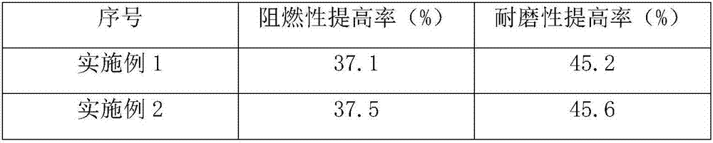 Cable insulation material of wearproof modified phenolic resin