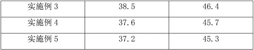 Cable insulation material of wearproof modified phenolic resin