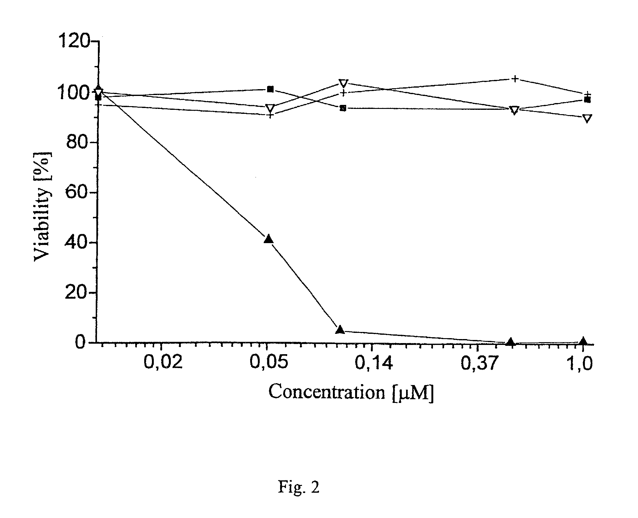 Chlorophyll and bacteriochlorophyll esters, their preparation and pharmaceutical compositions comprising them