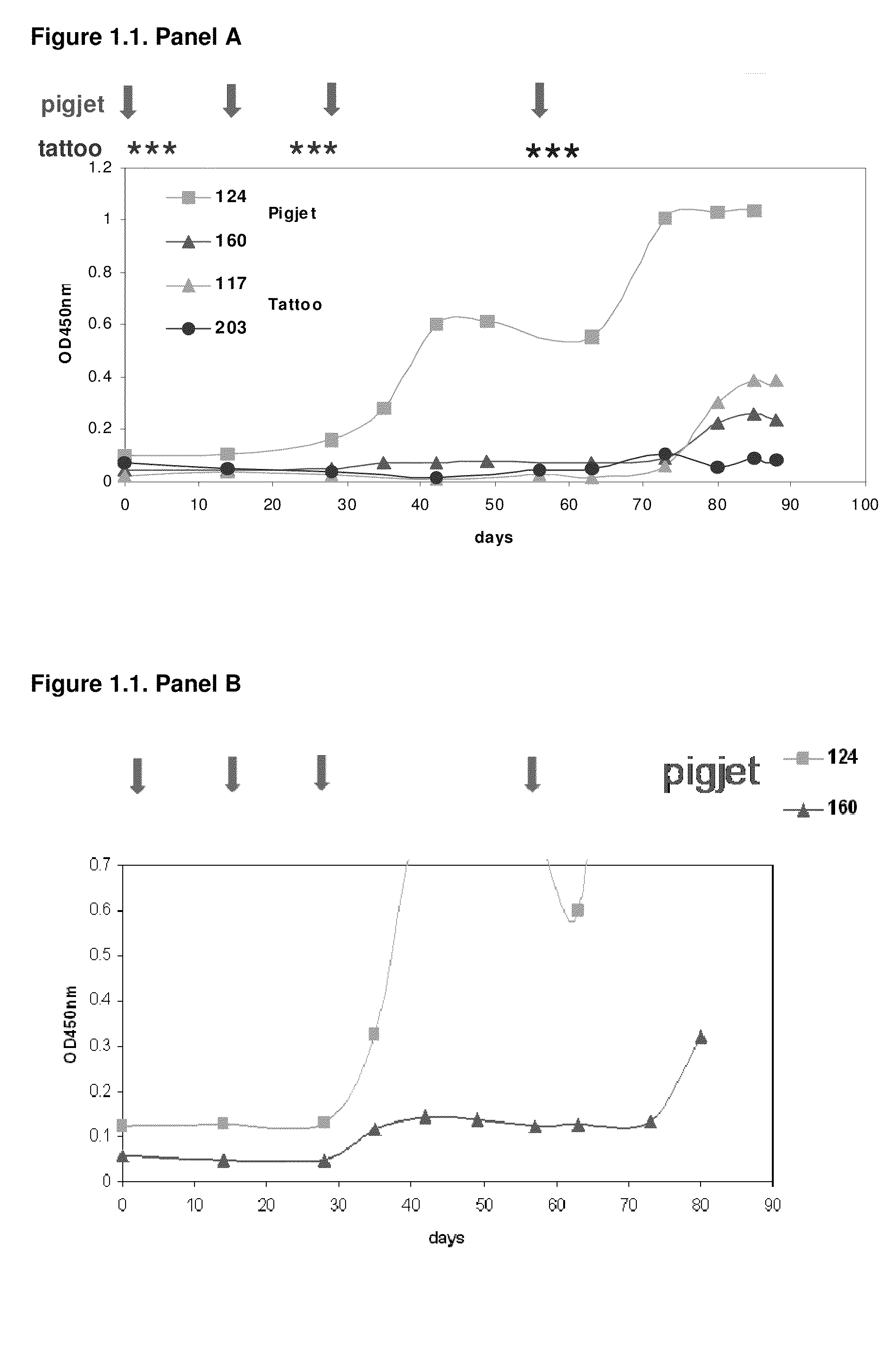 Method for generation of immunoglobulin sequences