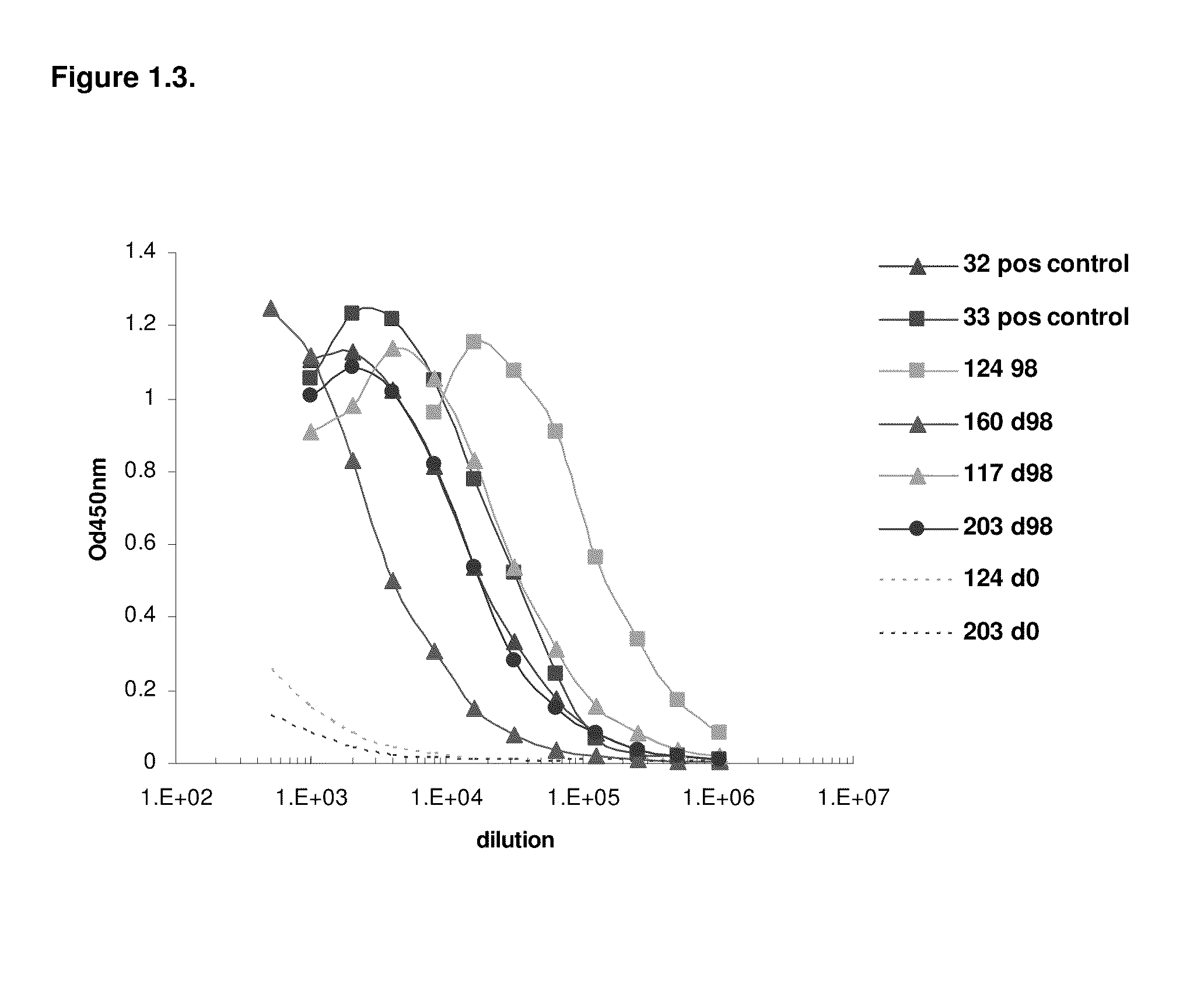 Method for generation of immunoglobulin sequences