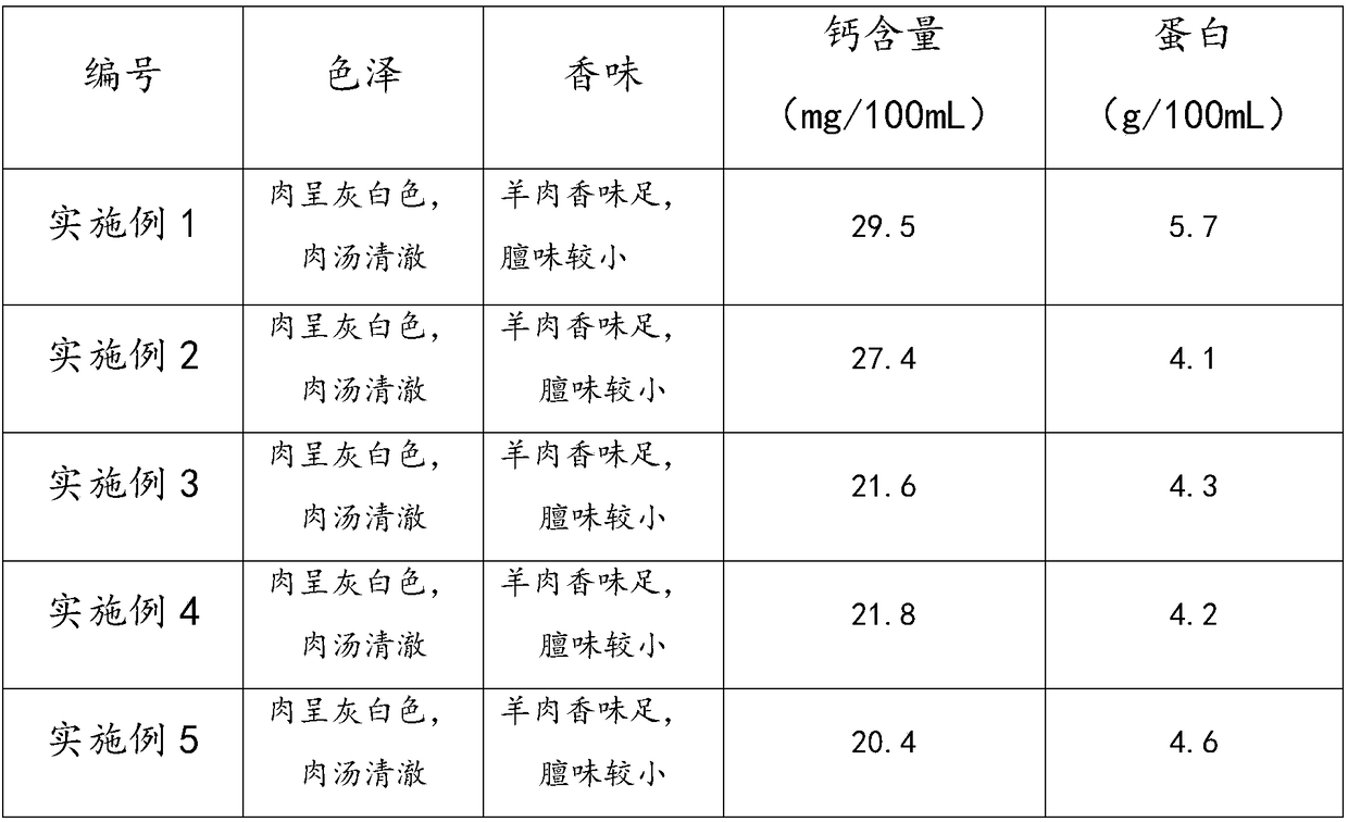 Sheep bone soup base, preparation method thereof and sheep bone soup prepared by sheep bone soup base