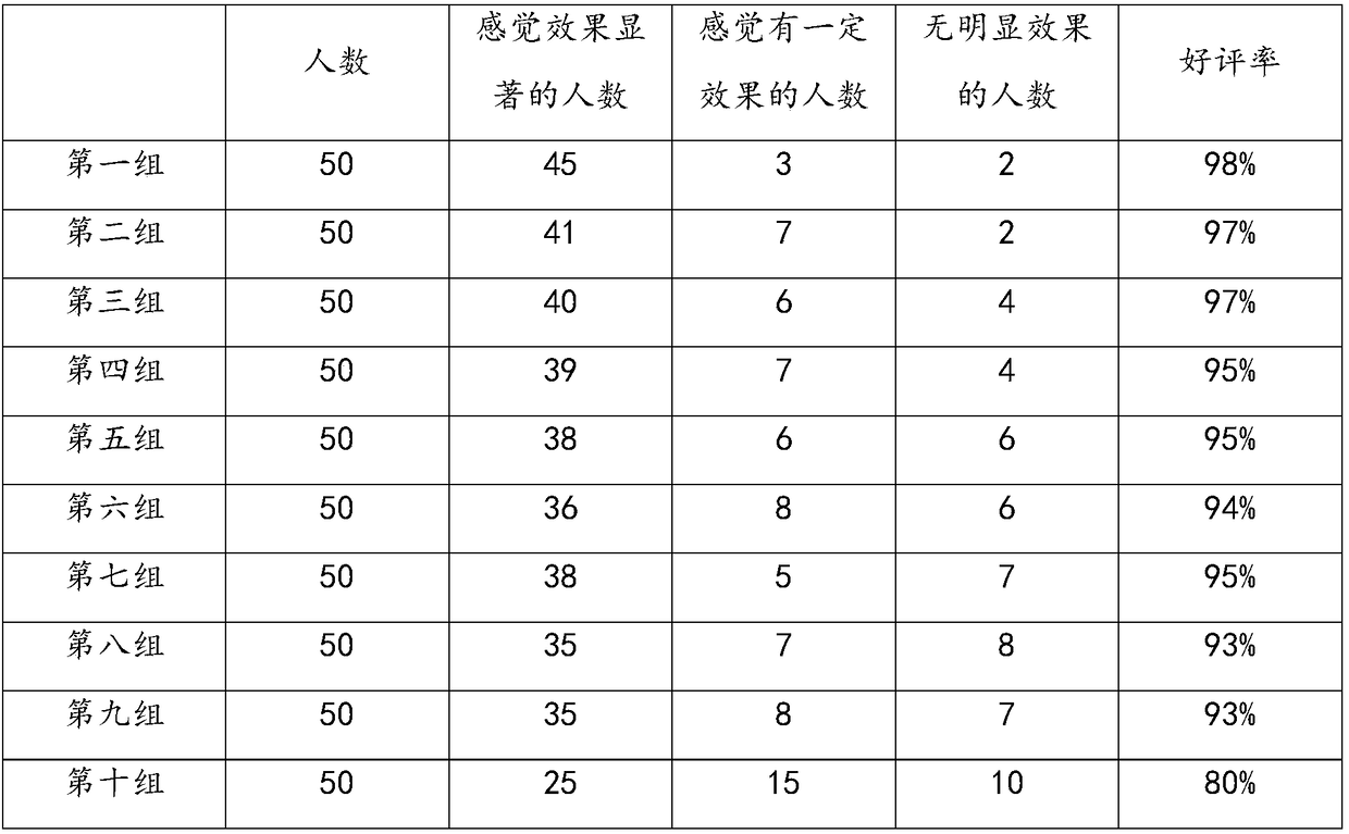 Sheep bone soup base, preparation method thereof and sheep bone soup prepared by sheep bone soup base