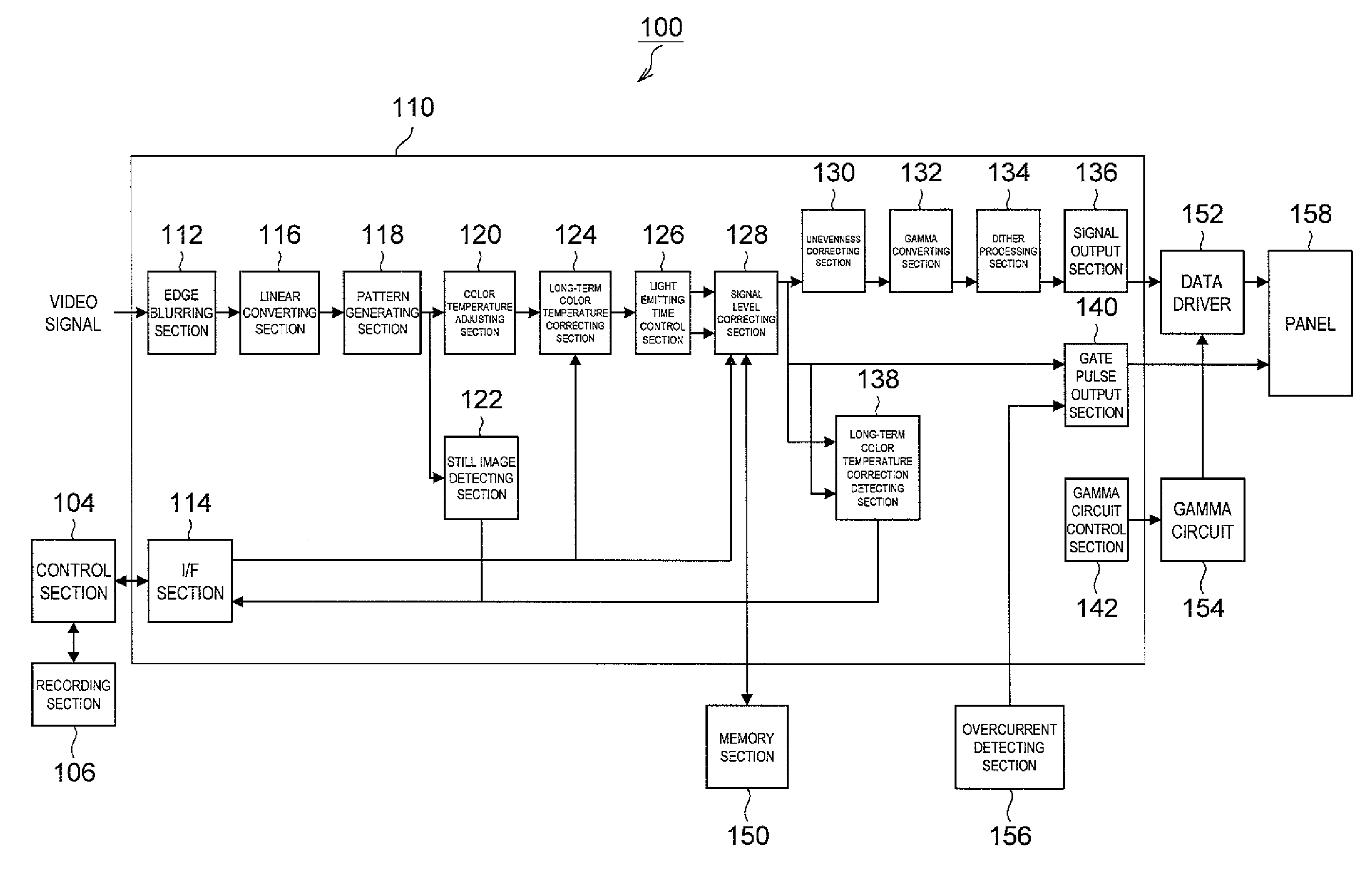 Display device, control method and computer program for display device