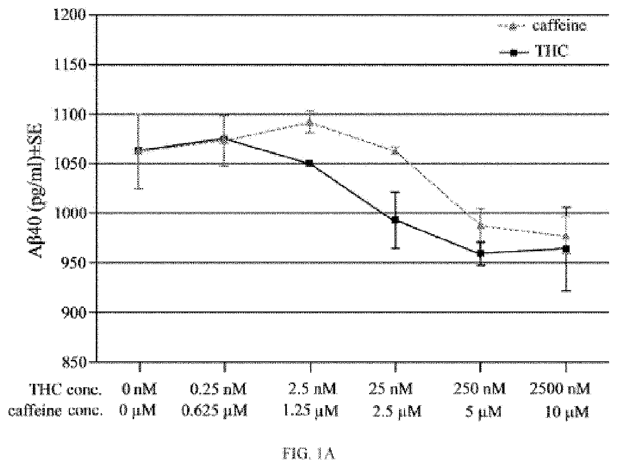 Ultra-low dose thc as a potential therapeutic and prophylactic agent for alzheimer's disease