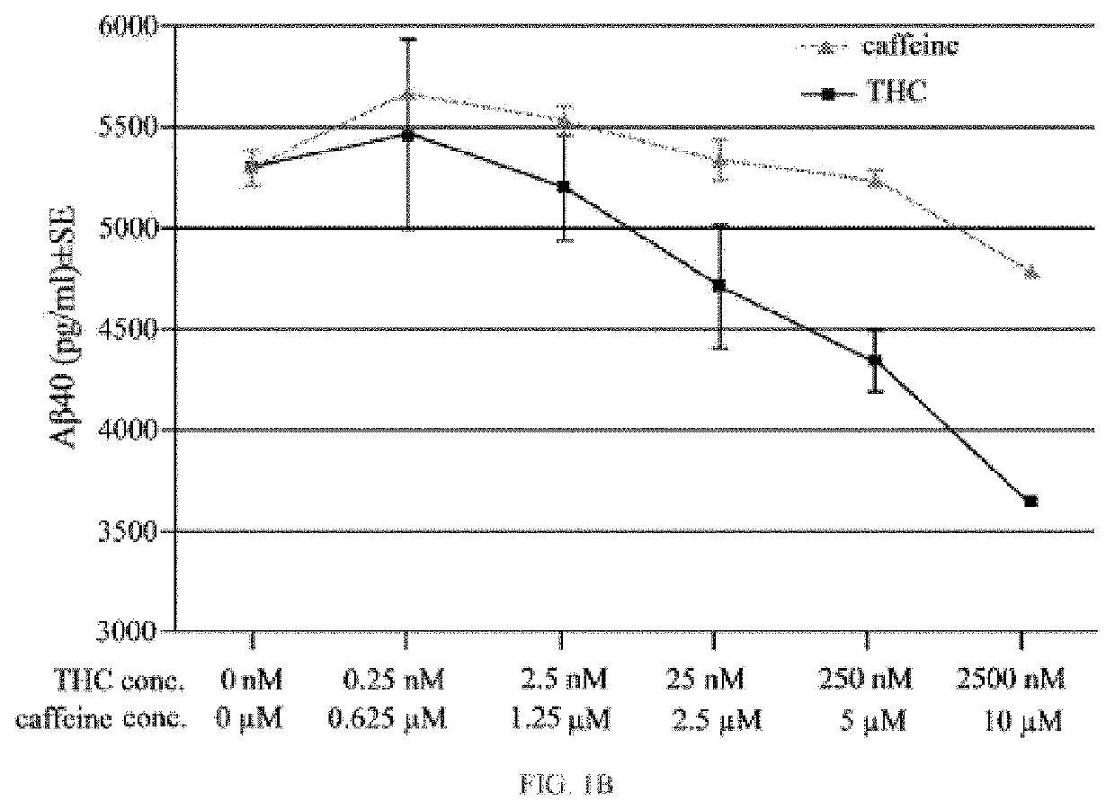 Ultra-low dose thc as a potential therapeutic and prophylactic agent for alzheimer's disease