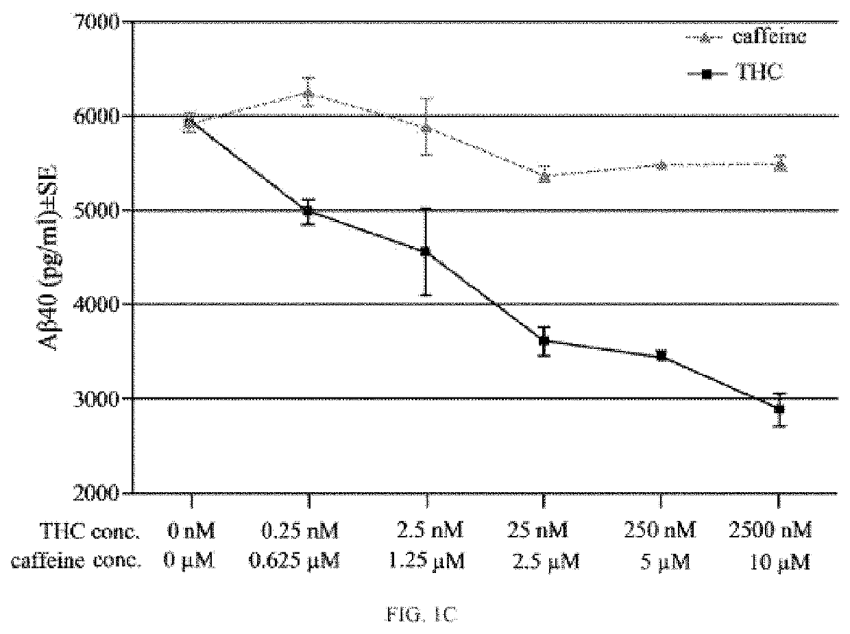 Ultra-low dose thc as a potential therapeutic and prophylactic agent for alzheimer's disease