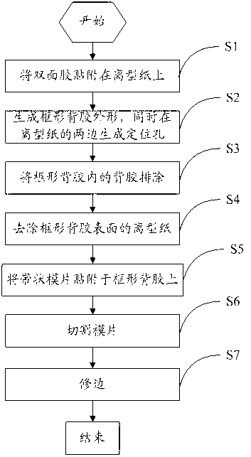 Full-automatic matrix four-side self-adhesive glue coating device and self-adhesive glue coating method