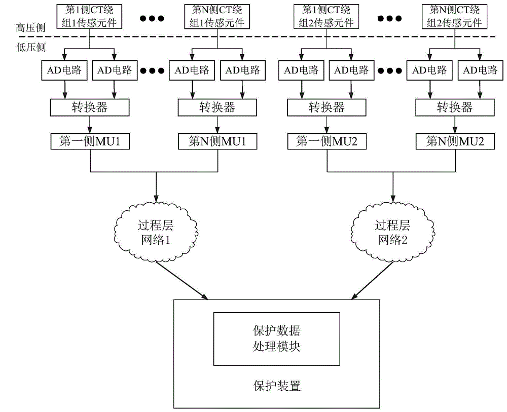 Intelligent substation relay protection method based on double AD sampling