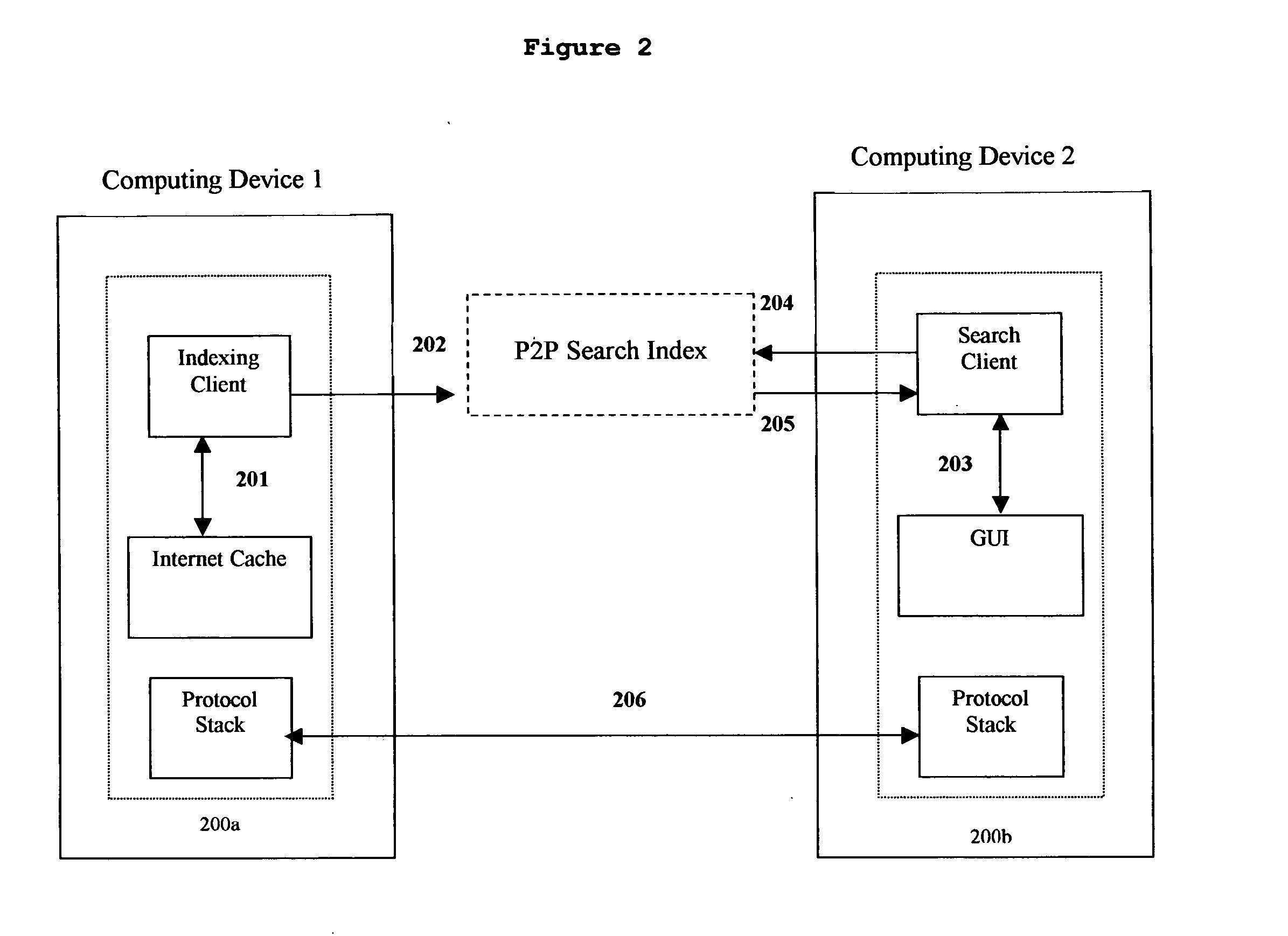 Methods and systems for searching content in distributed computing networks