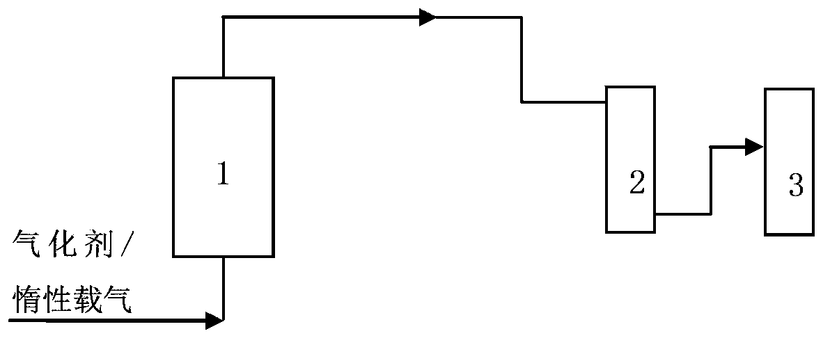 Method for producing synthesis gas by microwave gasification of biochar