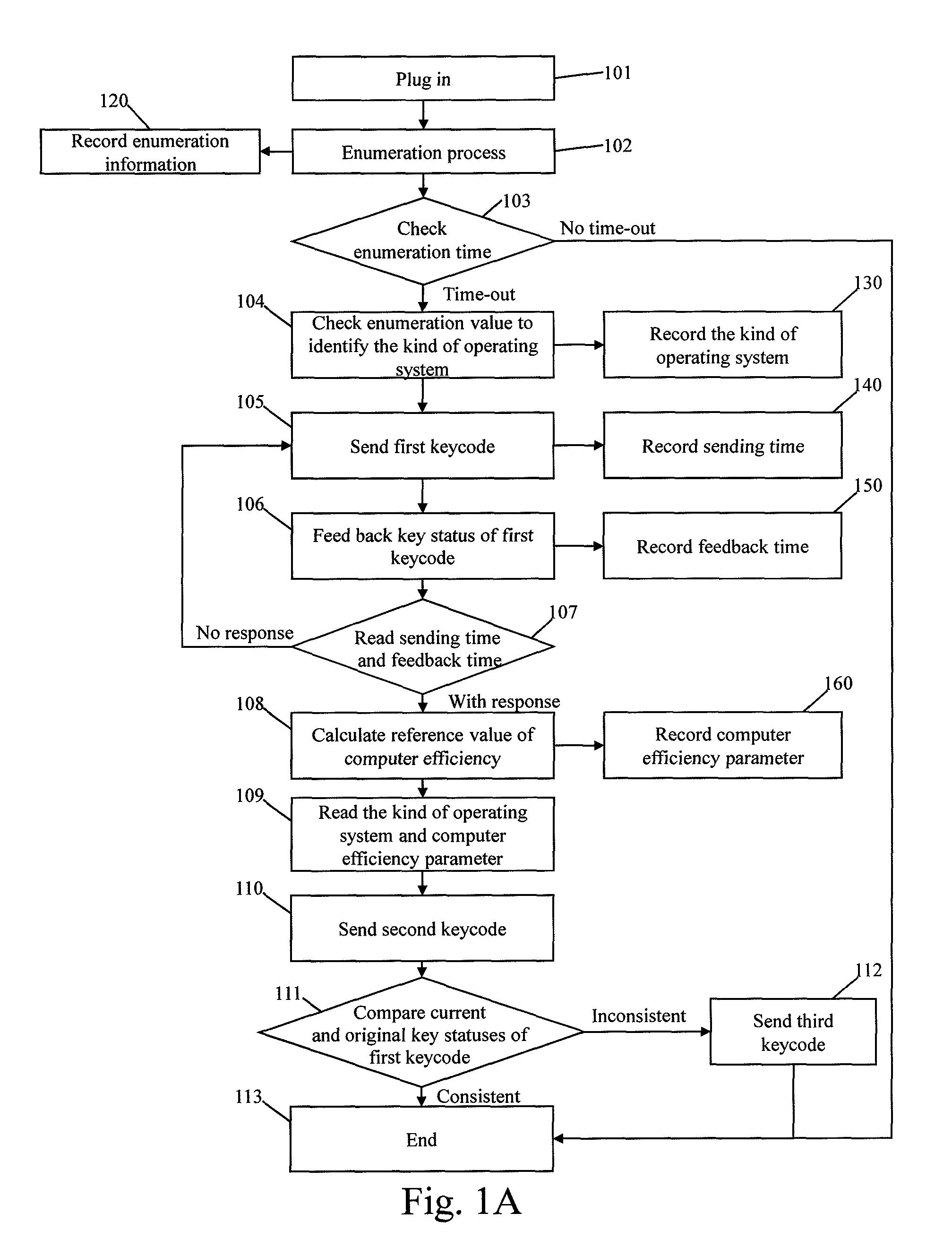 Method for sending a keycode of a non-keyboard apparatus