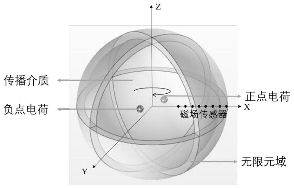 A Performance Evaluation Method for Rotating Electret Mechanical Antenna Based on Simulation Modeling