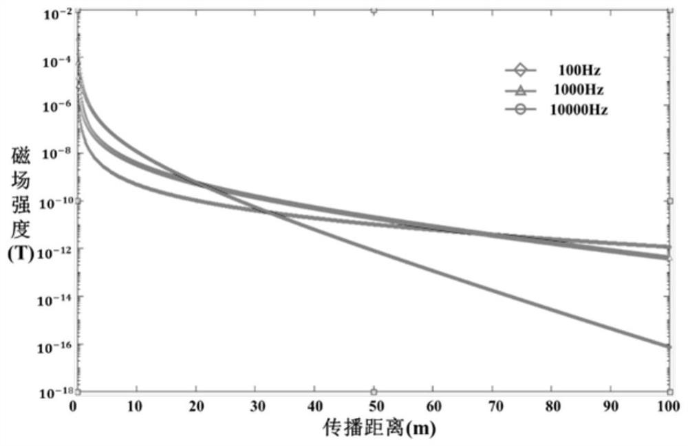 A Performance Evaluation Method for Rotating Electret Mechanical Antenna Based on Simulation Modeling