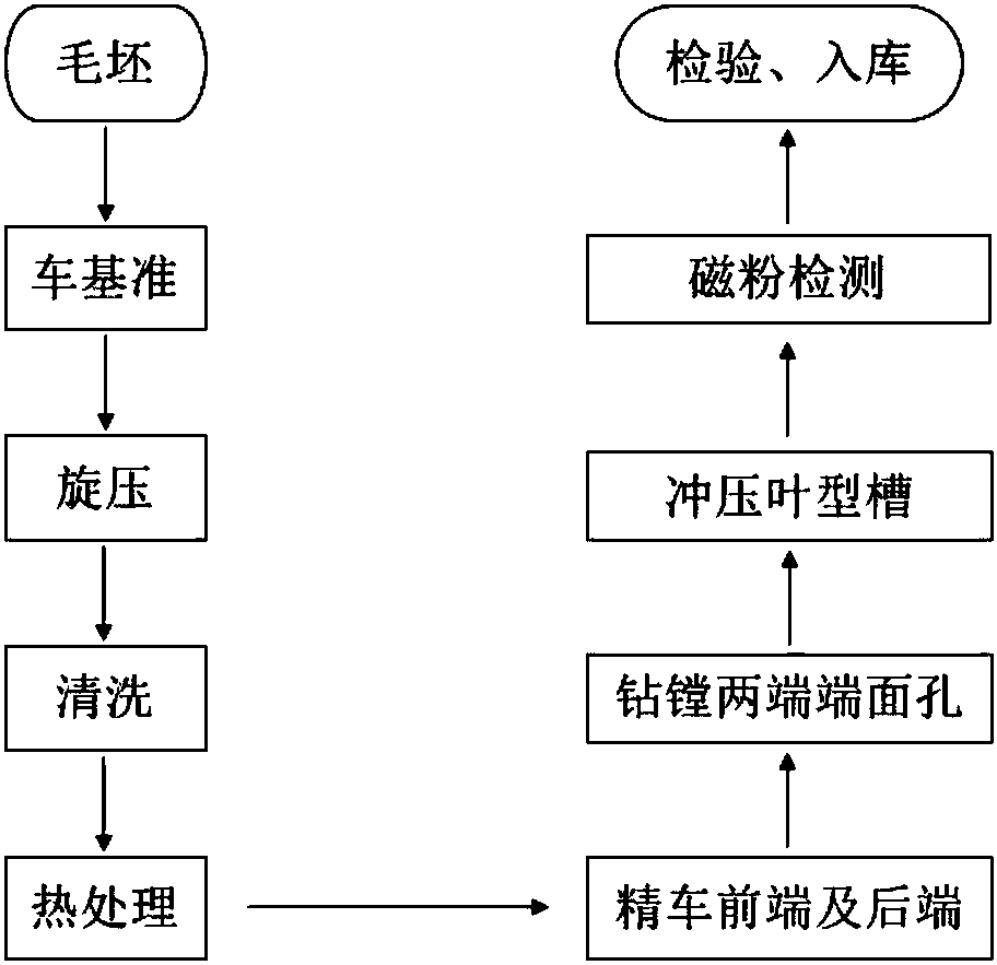 Machining method of low-pressure compressor casing