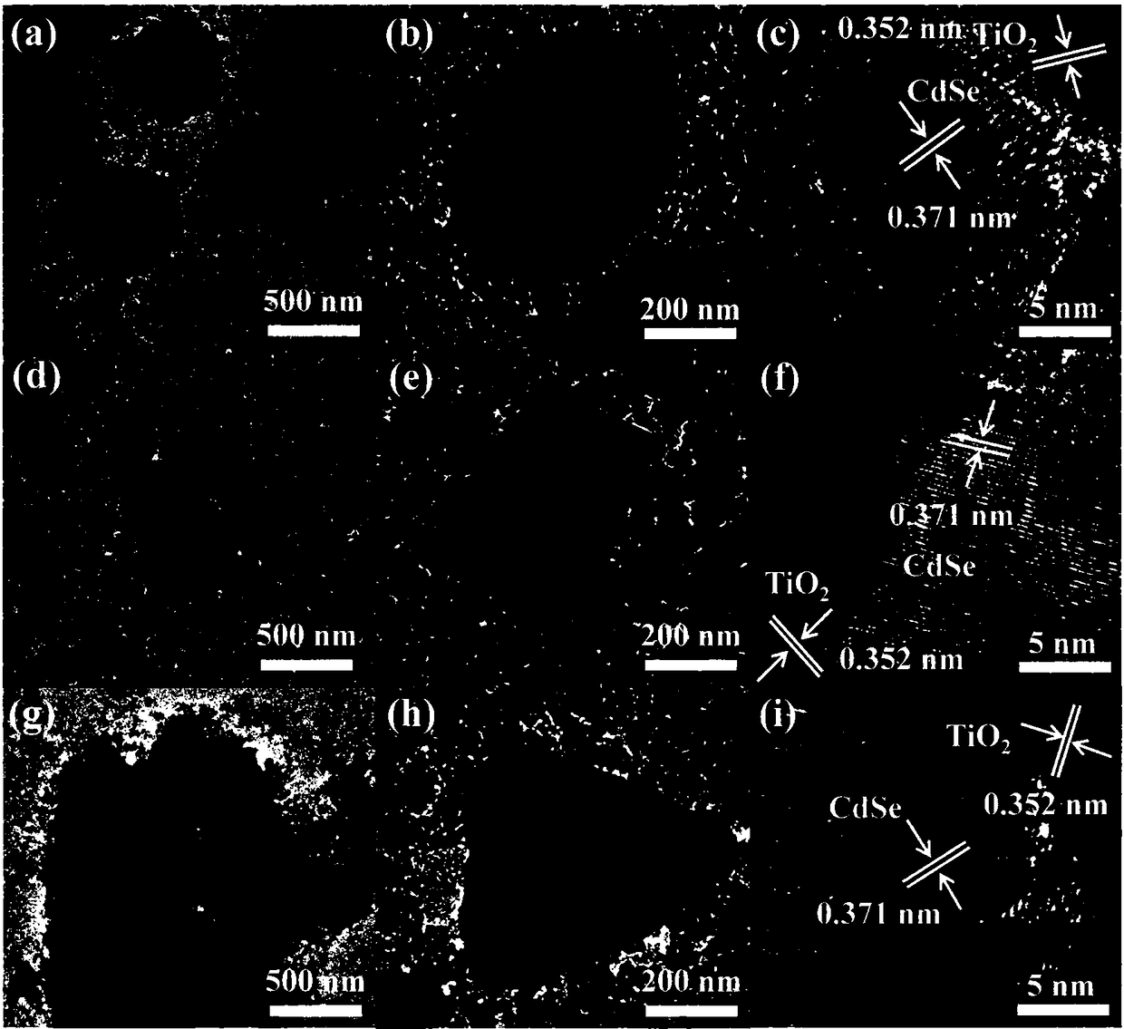 Preparation method and application for morphology-controlled CdSe-modified porous TiO2 material